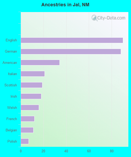 Ancestries in Jal, NM