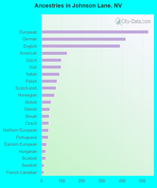 Ancestries in Johnson Lane, NV