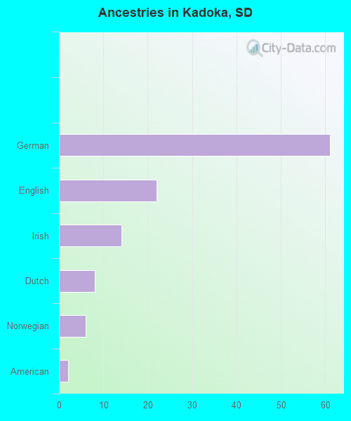 Kadoka, SD (South Dakota) Houses, Apartments, Rent, Mortgage Status