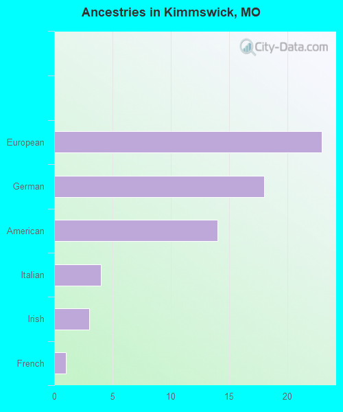Kimmswick, MO (Missouri) Houses, Apartments, Rent, Mortgage Status