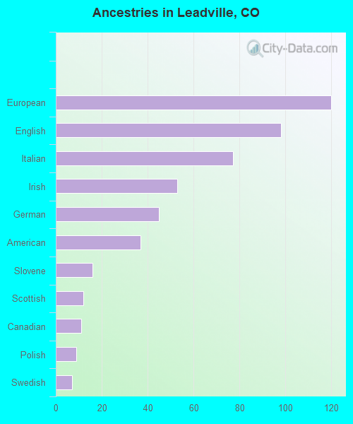 Leadville, CO (Colorado) Houses, Apartments, Rent, Mortgage Status