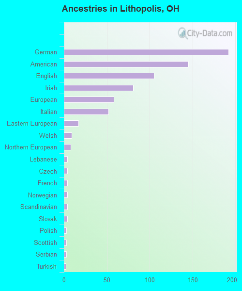 Lithopolis, OH (Ohio) Houses, Apartments, Rent, Mortgage Status, Home