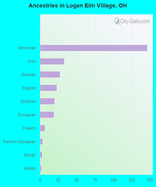 Logan Elm Village, OH (Ohio) Houses, Apartments, Rent, Mortgage Status