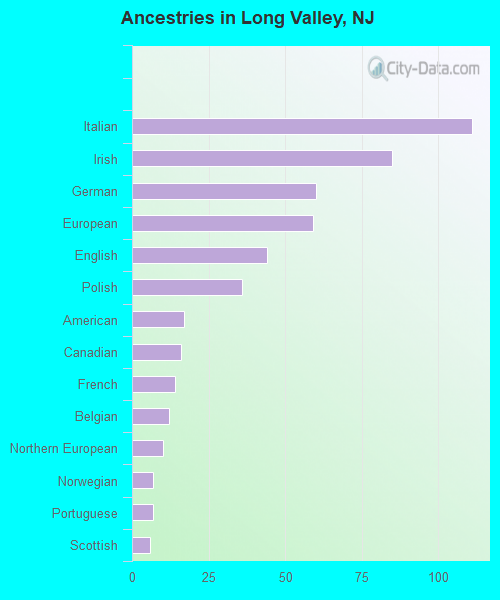 Long Valley, NJ (New Jersey) Houses, Apartments, Rent, Mortgage Status