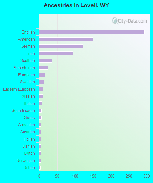 Lovell, WY (Wyoming) Houses, Apartments, Rent, Mortgage Status, Home