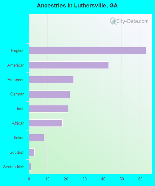 Luthersville, GA Houses, Apartments, Rent, Mortgage Status