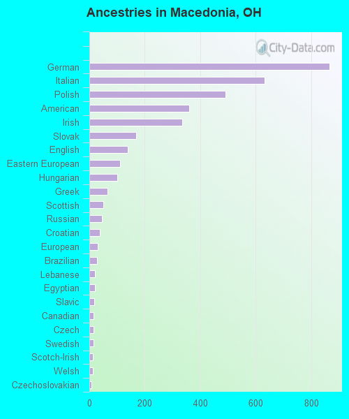 Macedonia, OH (Ohio) Houses, Apartments, Rent, Mortgage Status, Home