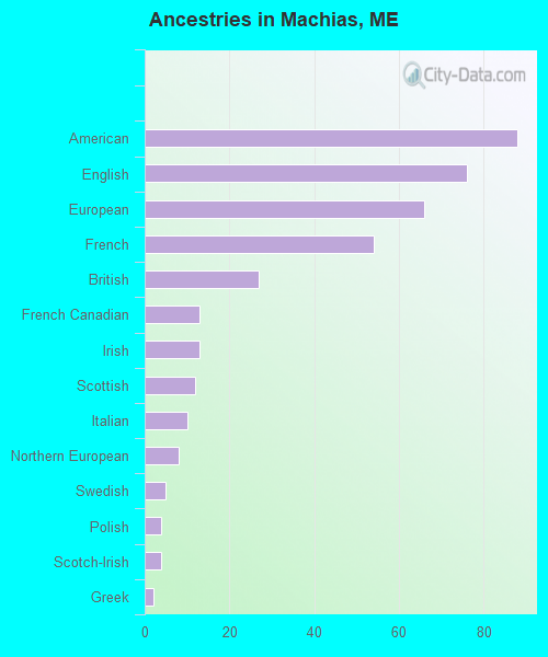 Machias, ME (Maine) Houses, Apartments, Rent, Mortgage Status, Home and