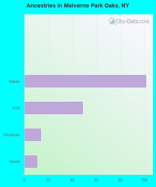 Malverne Park Oaks, NY (New York) Houses, Apartments, Rent, Mortgage