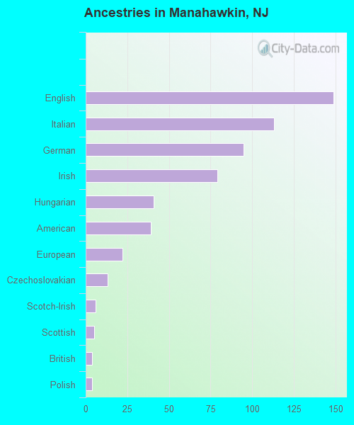 Manahawkin, NJ (New Jersey) Houses, Apartments, Rent, Mortgage Status