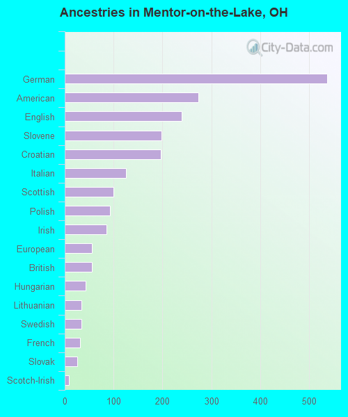 MentorontheLake, OH (Ohio) Houses, Apartments, Rent, Mortgage Status