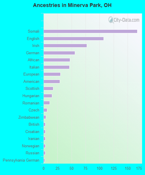 Minerva Park, OH (Ohio) Houses, Apartments, Rent, Mortgage Status, Home