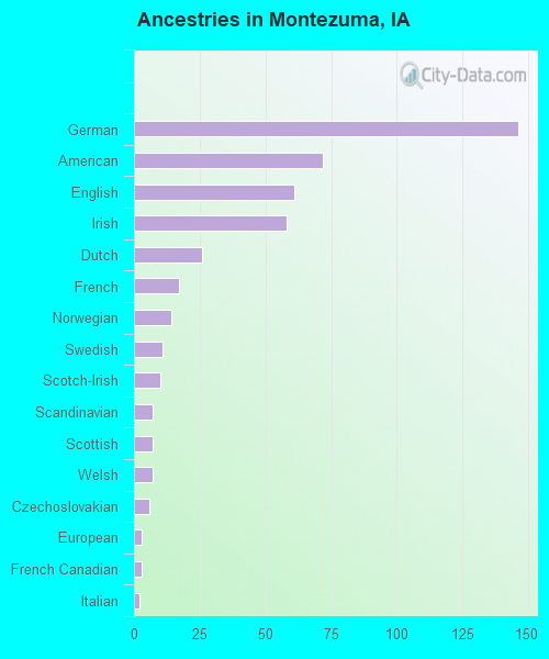 Montezuma, IA (Iowa) Houses, Apartments, Rent, Mortgage Status, Home