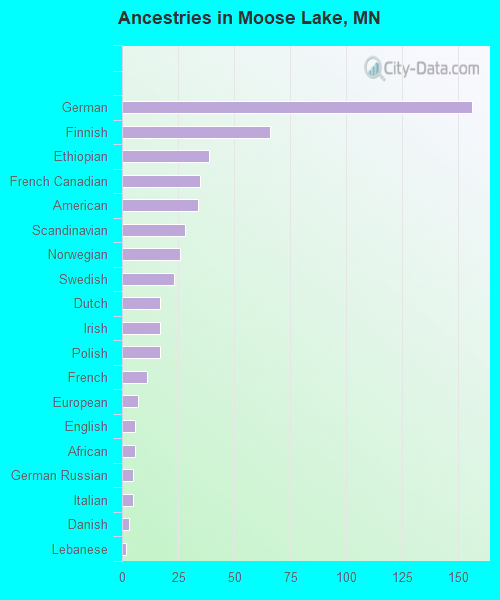 Moose Lake, MN (Minnesota) Houses, Apartments, Rent, Mortgage Status