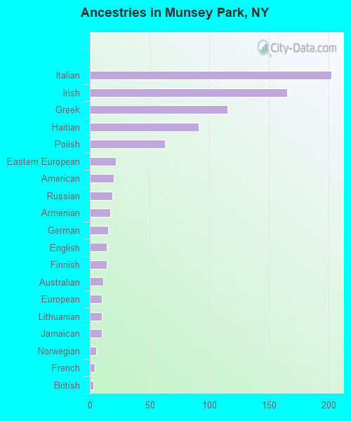 Munsey Park, NY (New York) Houses, Apartments, Rent, Mortgage Status