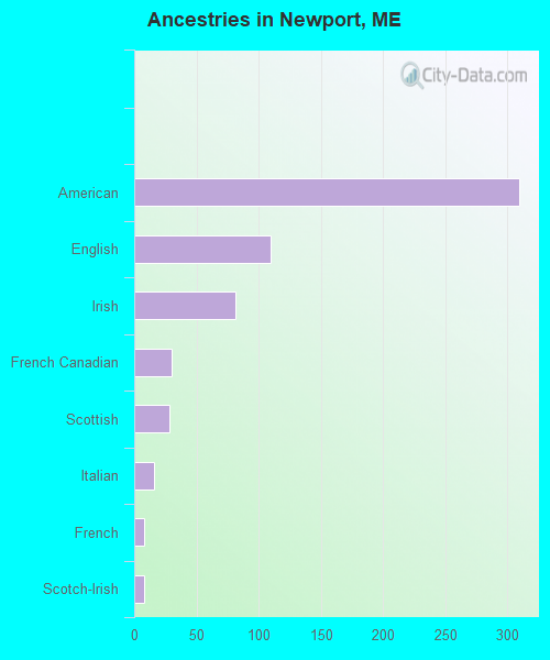 Ancestries in Newport, ME