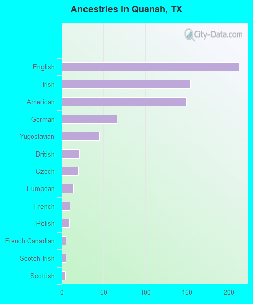 Quanah, TX (Texas) Houses, Apartments, Rent, Mortgage Status, Home and