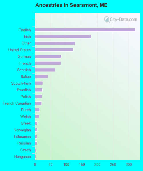 Ancestries in Searsmont, ME