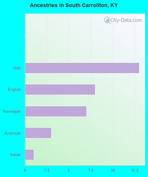 South Carrollton, KY (Kentucky) Houses, Apartments, Rent, Mortgage