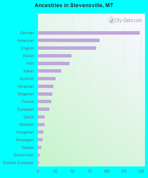 Stevensville, MT (Montana) Houses, Apartments, Rent, Mortgage Status