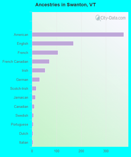 Swanton, VT (Vermont) Houses, Apartments, Rent, Mortgage Status, Home