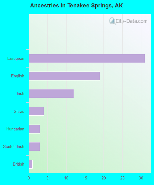 Tenakee Springs, AK (Alaska) Houses, Apartments, Rent, Mortgage Status