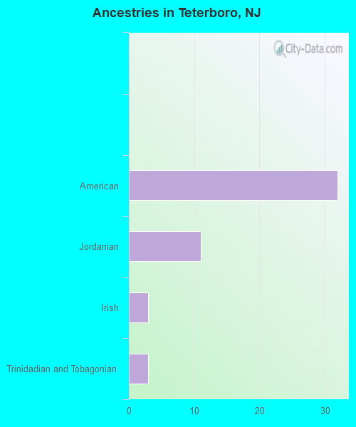 Teterboro, NJ (New Jersey) Houses, Apartments, Rent, Mortgage Status
