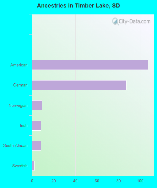Timber Lake, SD (South Dakota) Houses, Apartments, Rent, Mortgage