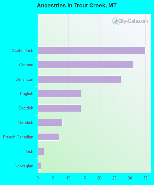 Trout Creek, MT (Montana) Houses, Apartments, Rent, Mortgage Status