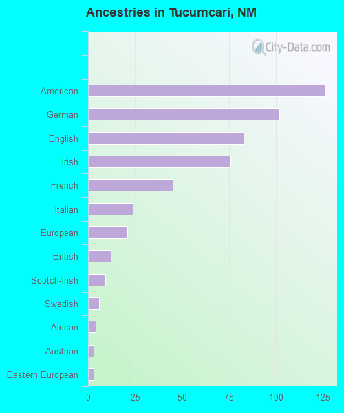Ancestries in Tucumcari, NM