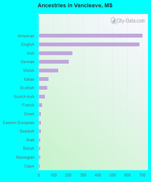 Vancleave, MS (Mississippi) Houses, Apartments, Rent, Mortgage Status