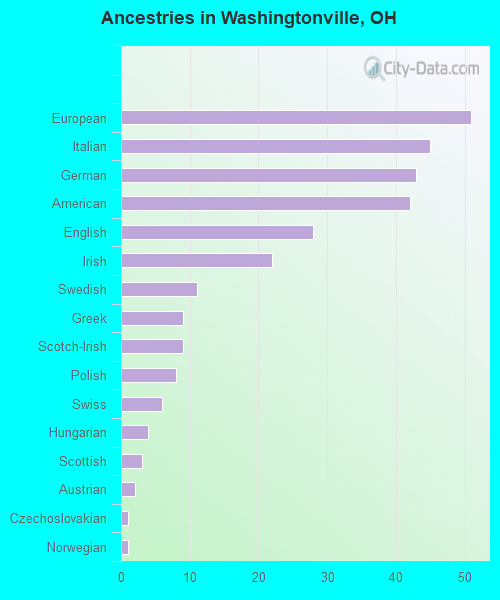Washingtonville, OH (Ohio) Houses, Apartments, Rent, Mortgage Status