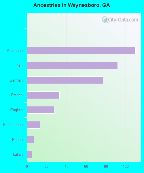 Waynesboro, GA Houses, Apartments, Rent, Mortgage Status