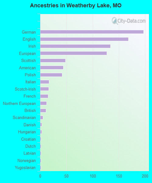 Weatherby Lake, MO (Missouri) Houses, Apartments, Rent, Mortgage Status