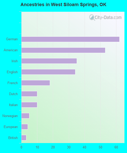 West Siloam Springs, OK (Oklahoma) Houses, Apartments, Rent, Mortgage