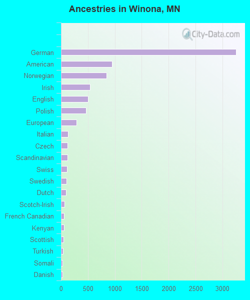 Winona, MN (Minnesota) Houses, Apartments, Rent, Mortgage Status, Home and Condo Value Estimator