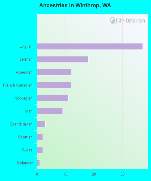 Winthrop, WA (Washington) Houses, Apartments, Rent, Mortgage Status