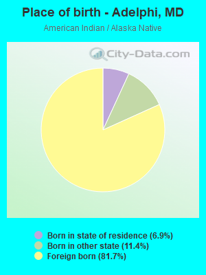 Place of birth - Adelphi, MD