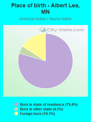 Place of birth - Albert Lea, MN