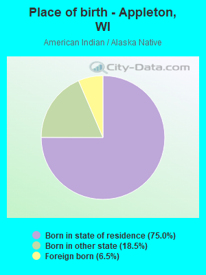 Place of birth - Appleton, WI