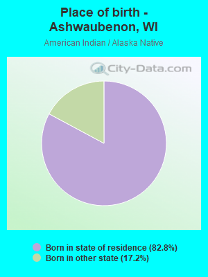 Place of birth - Ashwaubenon, WI