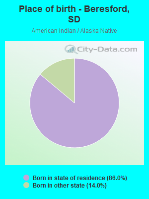 Place of birth - Beresford, SD