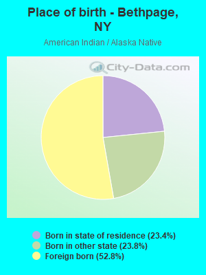 Place of birth - Bethpage, NY