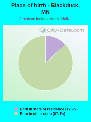 Place of birth - Blackduck, MN