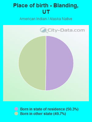 Place of birth - Blanding, UT