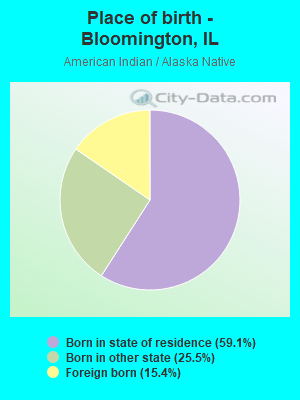 Place of birth - Bloomington, IL