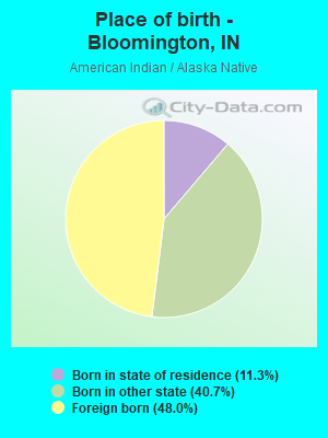 Place of birth - Bloomington, IN