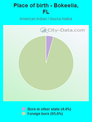 Place of birth - Bokeelia, FL