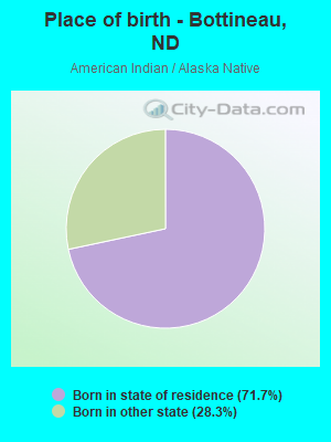 Place of birth - Bottineau, ND