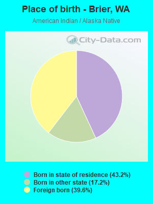 Place of birth - Brier, WA